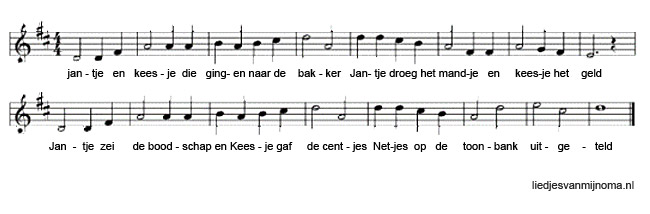 Jantje en Keesje gingen naar de bakker bladmuziek